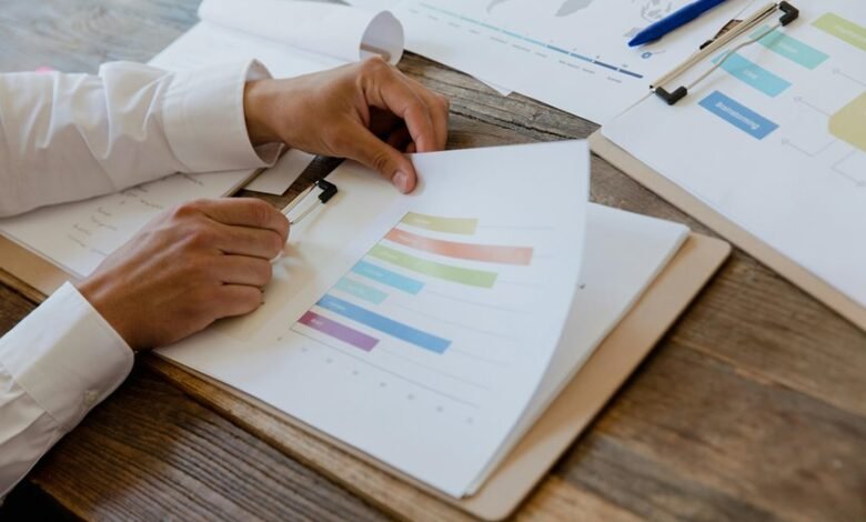 market assessment on products