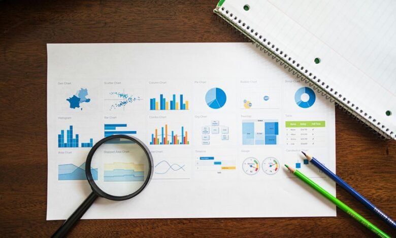 premium market evaluation insights