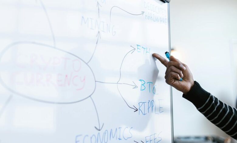 strategic commercial trends analysis